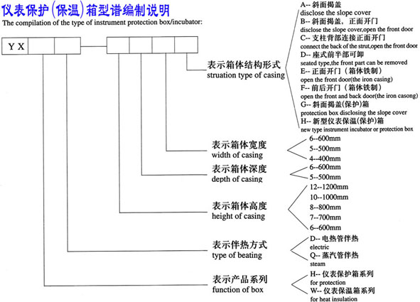 xo()VfThe Compilation of the Type of Instrument Protection Box/Incubator